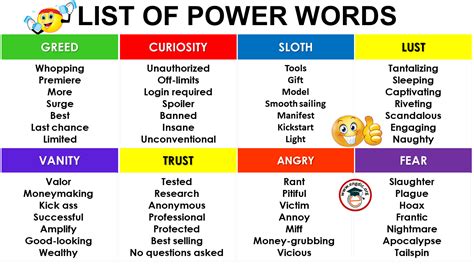 Power Words and Creativity