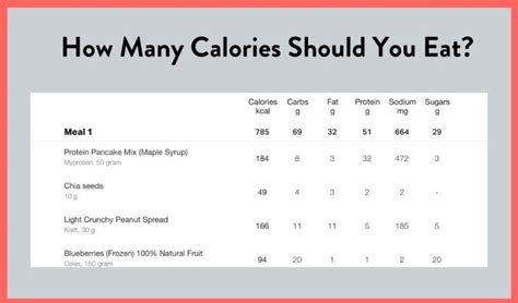 Powerlifting Nutrition