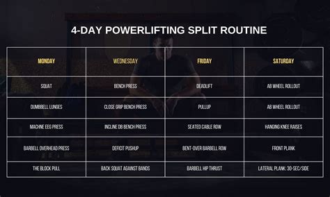 Powerlifting Training Plans