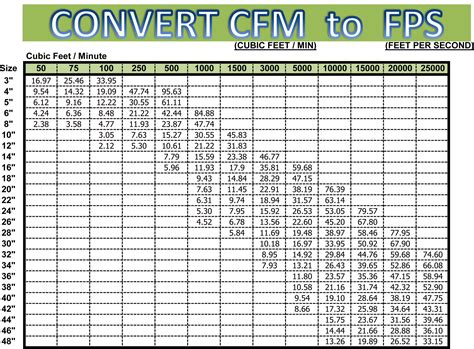 Practical Applications of Ft/s to Knots Conversion