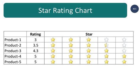 Practical applications of star templates