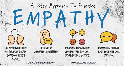 Practice Empathy and Compassion