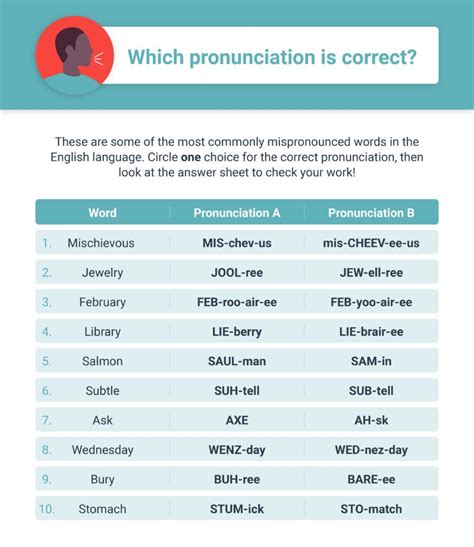 Practice Pronunciation