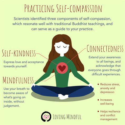 Practicing Self-Compassion