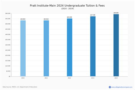 Pratt Institute Academic Calendar Tuition Payment