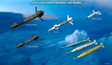 Precision-Guided Munitions