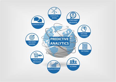 Predictive Analytics for Calendars