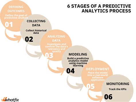 Predictive Analytics in Insurance Claims