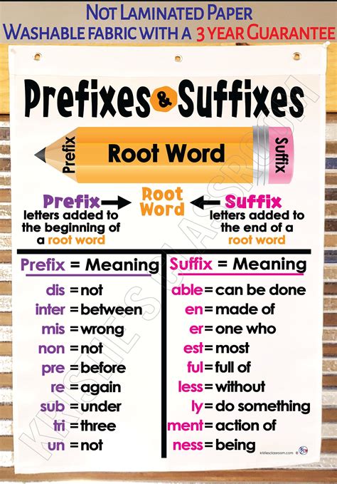 Prefixes and Suffixes Image