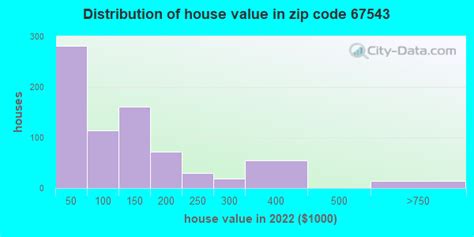 Image of a map with premium rate area codes highlighted