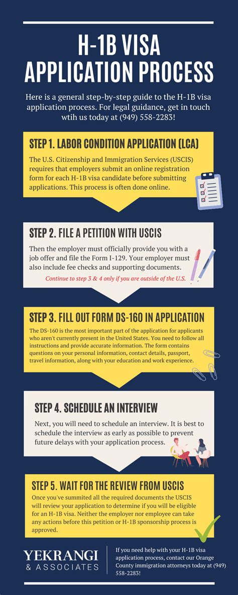 Preparing for the visa application process