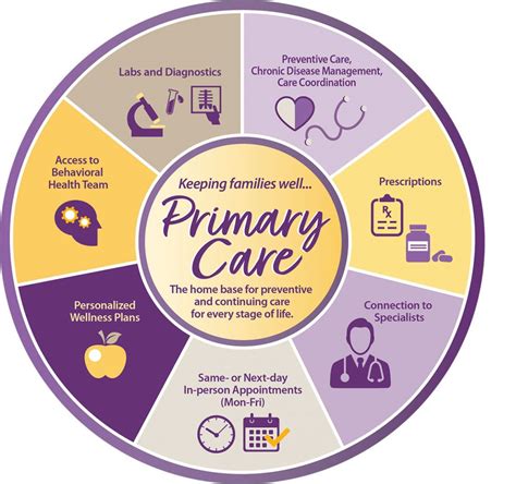 Primary care services at CVS HealthHUB