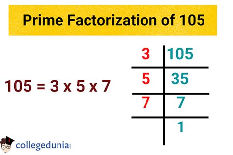 Prime Factorization of 105