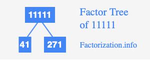 Prime Factorization Diagram