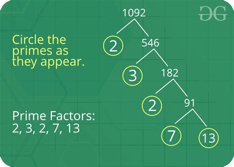 Prime Factorization Algorithm