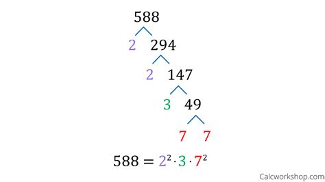 Prime Factorization Example