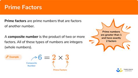 Prime Factors Examples