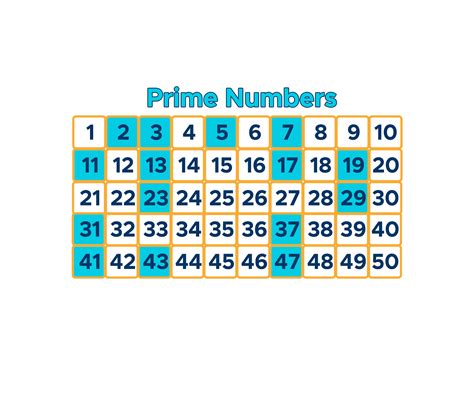 Prime Factors Prime Numbers