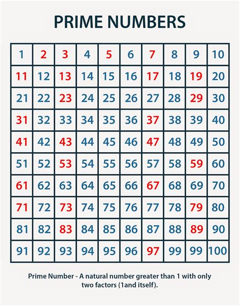 Prime Numbers