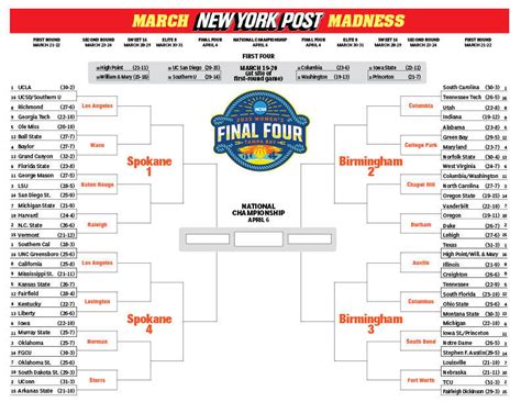 Printable March Madness Bracket