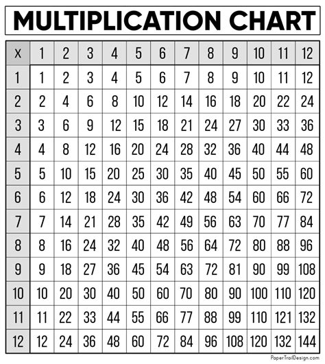 Printable Multiplication Table