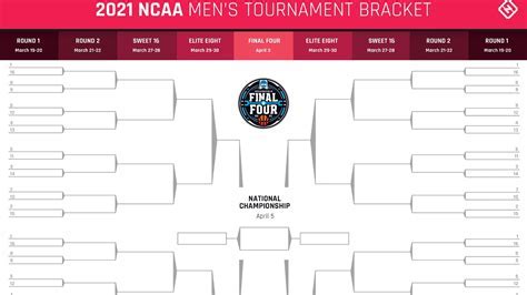 Printable NCAA bracket templates