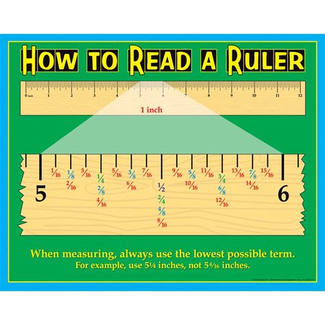 Printable Ruler How to Use Image