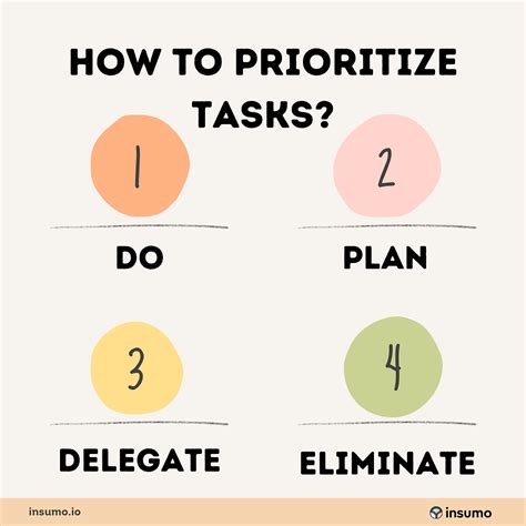 Prioritization matrix on a spreadsheet