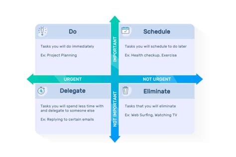 Prioritization Techniques