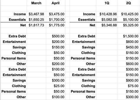 Priority-Based Budget Template