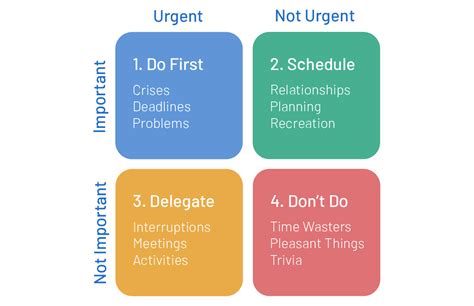 Description of Priority Management