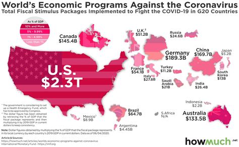 private stimulus programs gallery