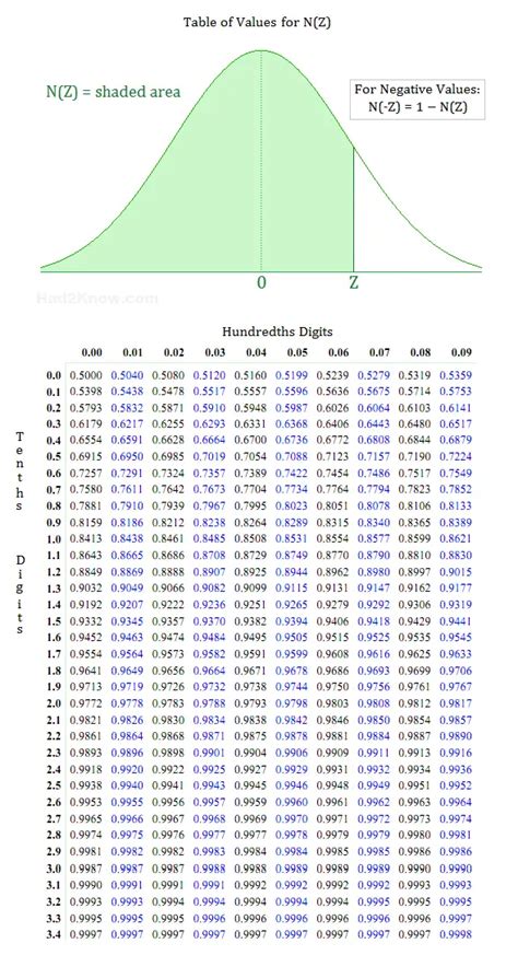 Probability of Each Score