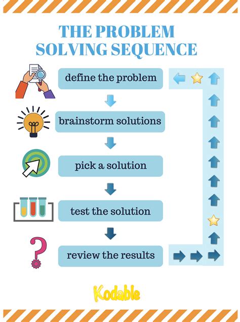 Problem-solving skills in children