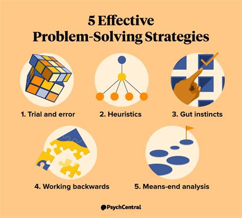 Problem Solving Strategy