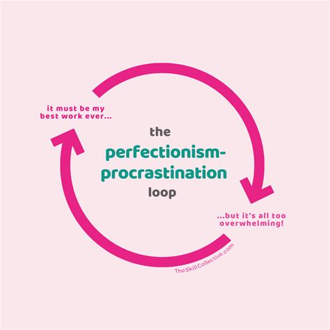 Procrastination and Perfectionism