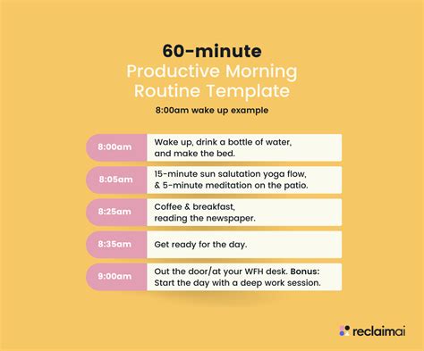 Description of Productive Routines