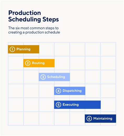 Productive scheduling with the 5 R's