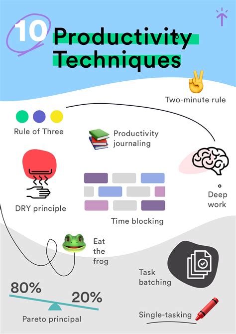 Productivity techniques for school administrators