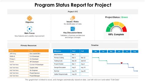 Program status