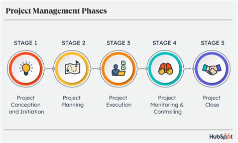 Project management