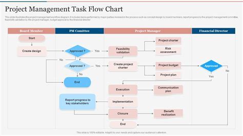 Project Management Templates