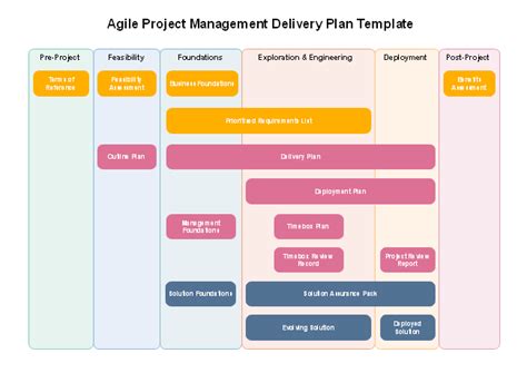 Project Planning and Delivery Methodology