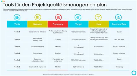 Project Planning Quality Methodology