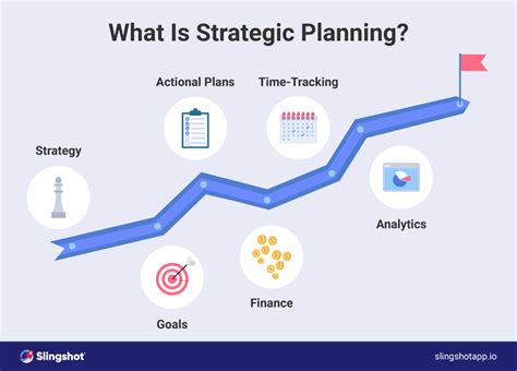 Project Planning Strategies