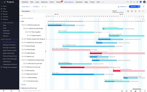 Project Planning Tools