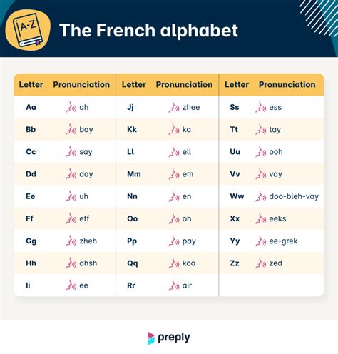 Pronunciation Challenge