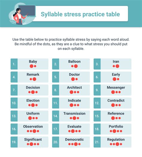 Pronunciation Exercises for Superiority