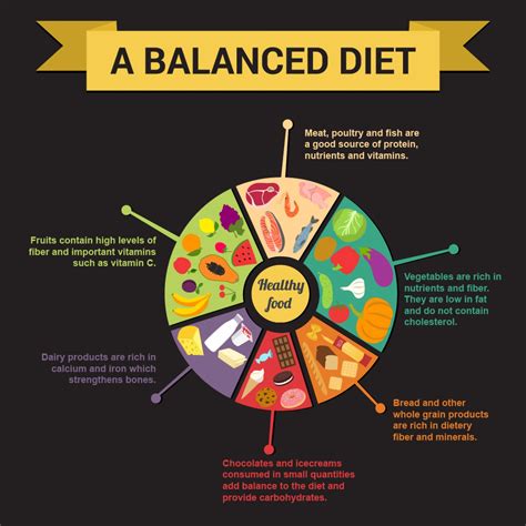 Proper Nutrition for Cattle