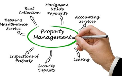 Property Management